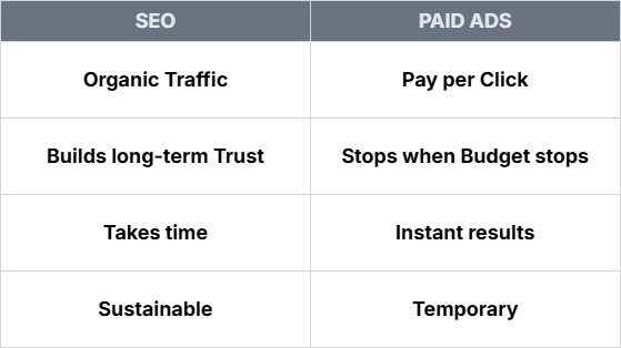 seo vs paid ads