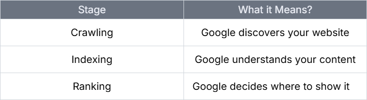 how seo works
